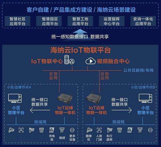 海纳云发布"lot边缘物联一体机",率先破解物联网行业老旧设备接入